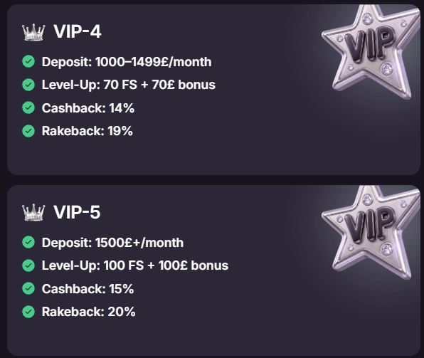 Woolbet Casino VIP levels showing deposit requirements, cashback and rakeback rewards